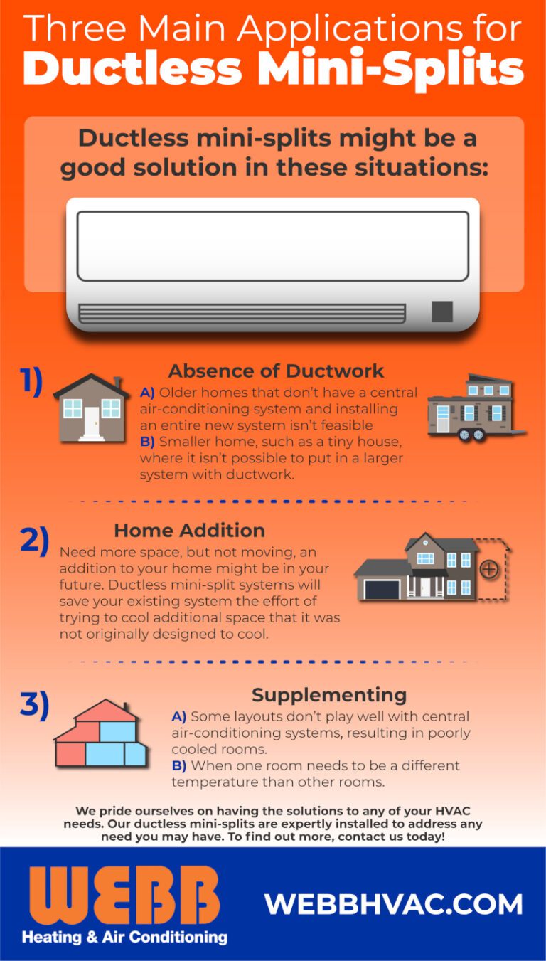 Three Main Ductless Mini Split Applications | Webb HVAC